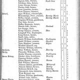 List of electors 1807